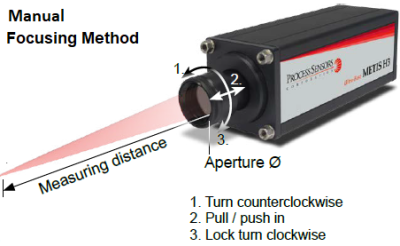 Metis Focus Method Manual